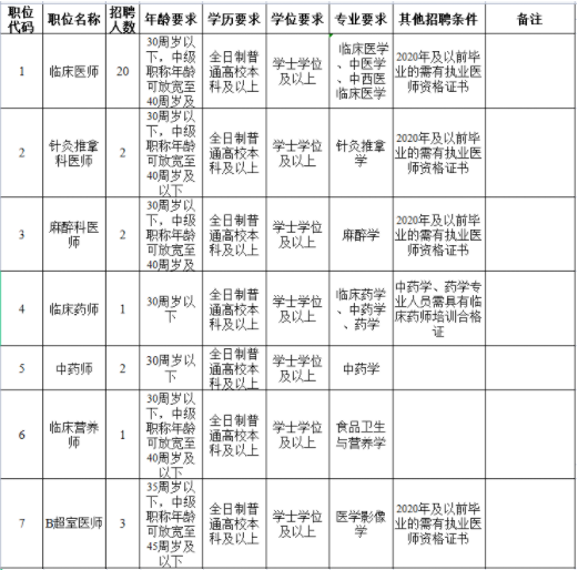 2022年瓮安县中医医院招聘71人方案3月21-25日报名