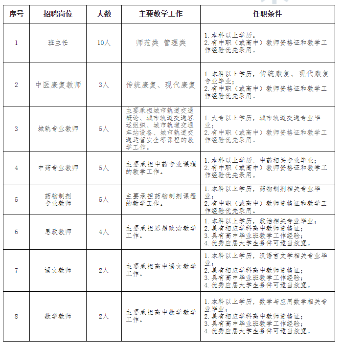 合同制 合同制 贵阳市华希医药健康职业学校22年公开招聘36名工作人员 招满为止 招36人 新贵州163网