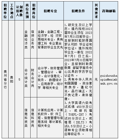 2023年中國進(jìn)出口銀行校園招聘簡章招70人|10月23日報名截止