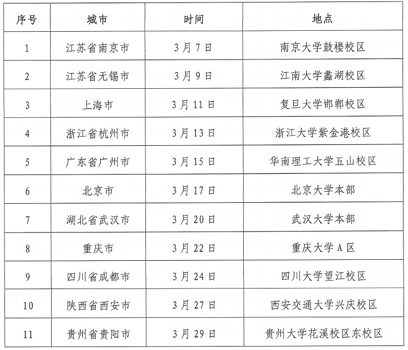2023年贵州习酒投资控股集团有限责任公司校园招聘200人公告|3月7-29日报名