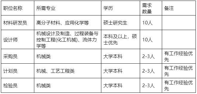 2023年贵州航天乌江机电设备有限责任公司招聘