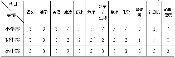 2023年都勻市陽光未來外國語學(xué)校招聘71人|招滿為止