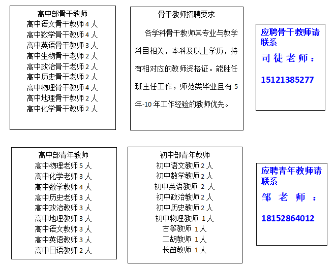 2023年瓮安县实验中学招聘教师68人简章|截止7月31日报名