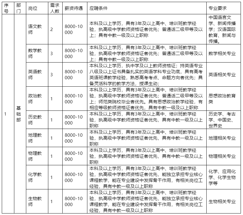 2023年合同制貴州應(yīng)用技術(shù)技師學(xué)院招聘14名招滿為止