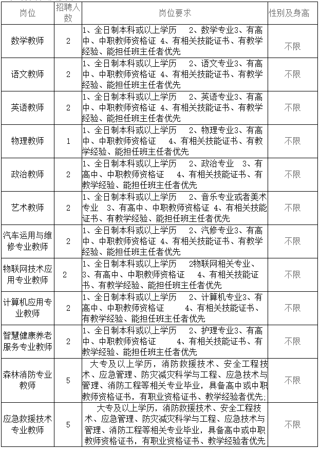 2023年合同制貴陽市長城職業學校秋季教師招聘29名簡章|截止9月25日報名