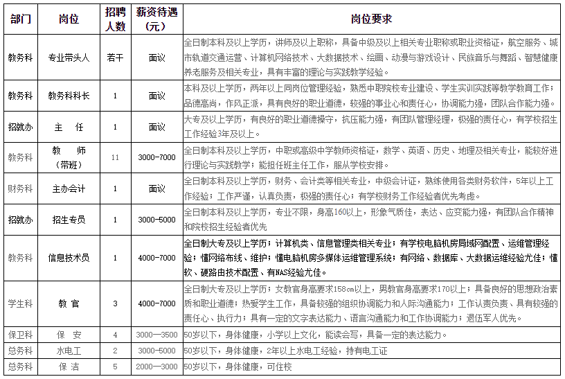 2023年華夏科技職業(yè)學校招聘若干人簡章|招滿為止