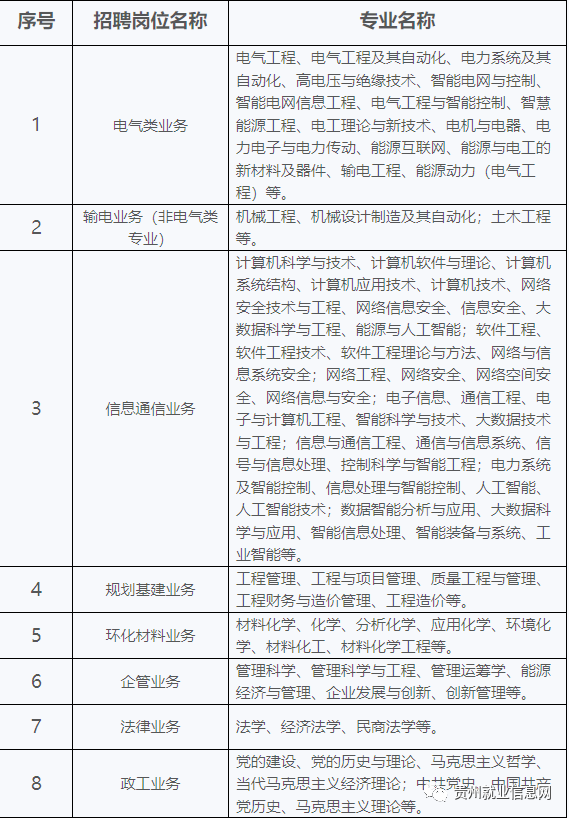 2023年国企中国南方电网有限责任公司超高压输电公司招聘100名左右|截止11月15日报名