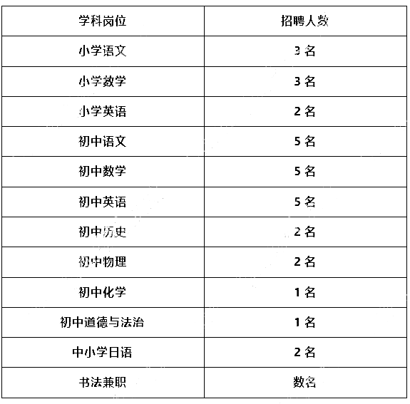 2023年京學(xué)貴陽(yáng)附屬實(shí)驗(yàn)學(xué)校招聘若干名教師公告|招滿為止