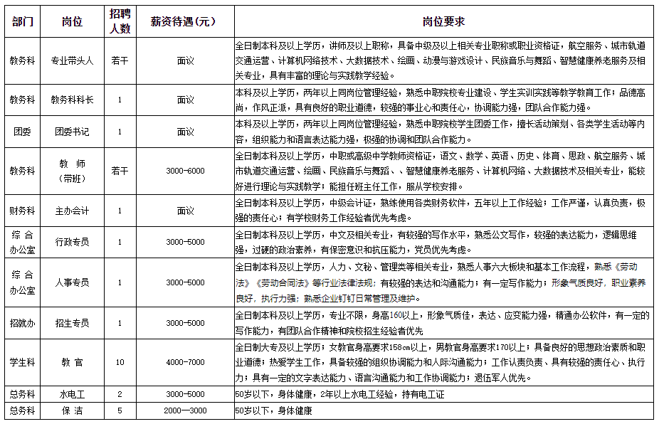 2023年華夏科技職業(yè)學(xué)校招聘若干人簡(jiǎn)章|招滿為止