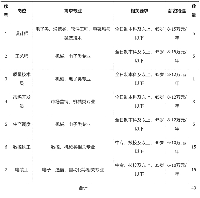 2024年貴州航天南?？萍加邢挢熑喂旧鐣衅?9人簡章|招滿為止