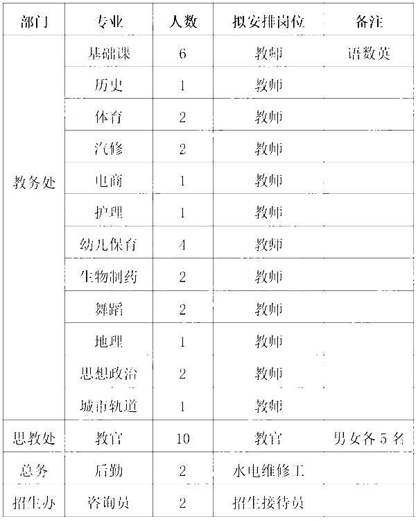 2024年合同制贵阳经济技术学校教师招聘39名启事在|截止7月报名