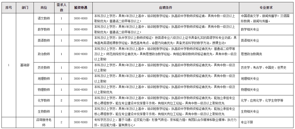 2024年合同制贵州应用技术技师学院招聘12名公告|招满为止