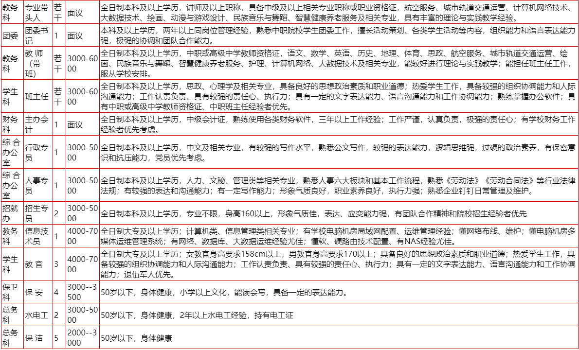 2024年合同制华夏科技职业学校招聘若干人简章|招满为止