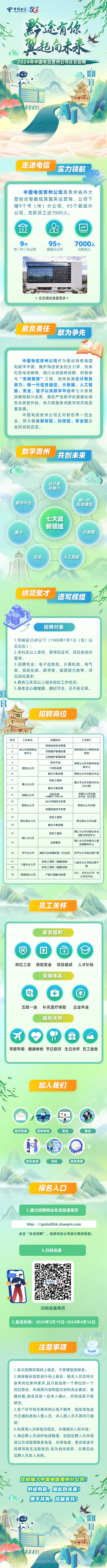 2024年中国电信贵州分公司社会招聘若干人公告|截止4月16日报名