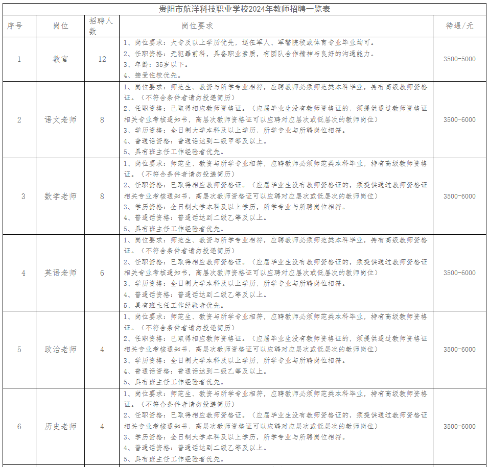 2024年貴陽(yáng)市航洋科技職業(yè)學(xué)校教師招聘107名簡(jiǎn)章|5月30日-6月10日?qǐng)?bào)名