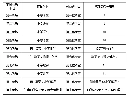 2024年碧江區(qū)“特崗計劃”教師招聘面試公告|6月29日面試