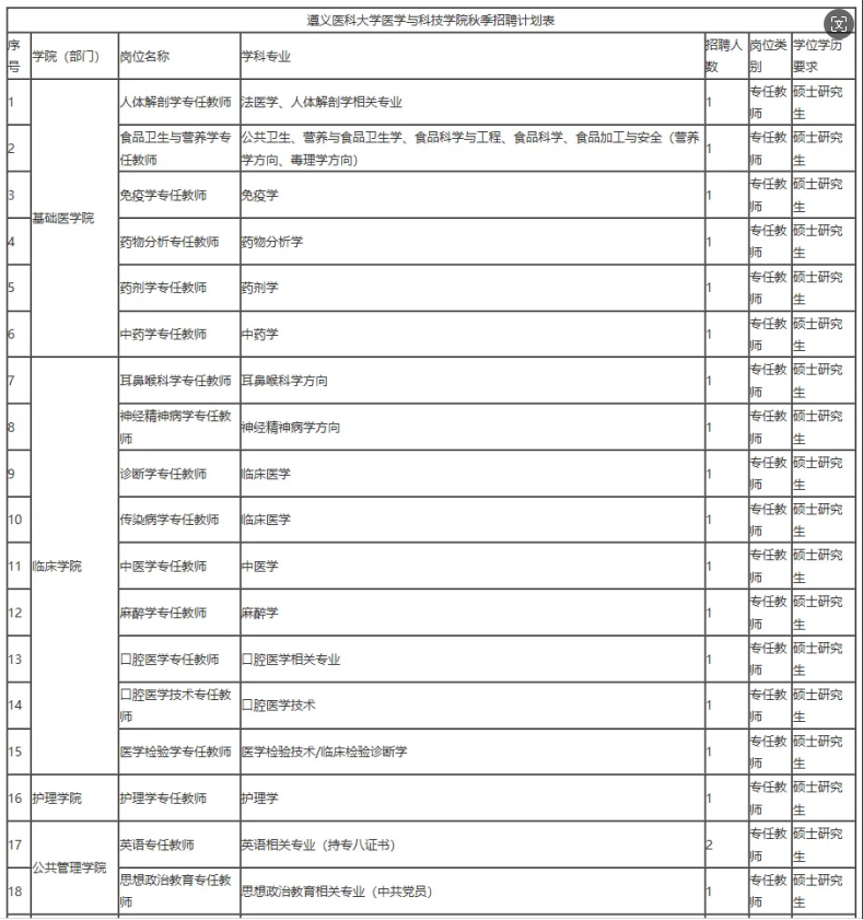 2024年事業(yè)編遵義醫(yī)科大學(xué)醫(yī)學(xué)與科技學(xué)院招聘41名簡章|7月5-31日報名