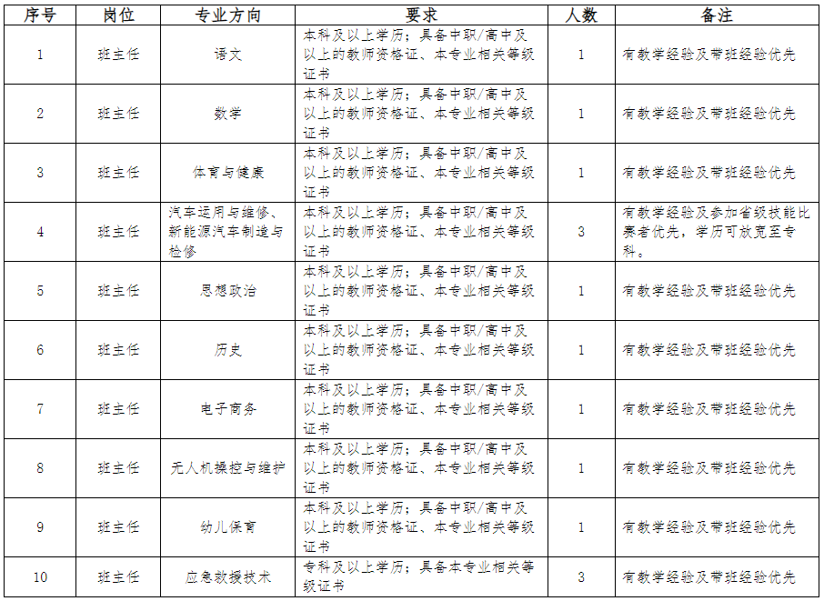 2024年貴陽電子職業(yè)學校夏季招聘14簡章截止7月13日報名