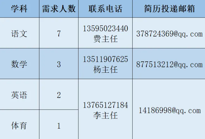 2024年合同制贵阳市第二实验小学临聘教师招聘13人简章|截止7月27日报名