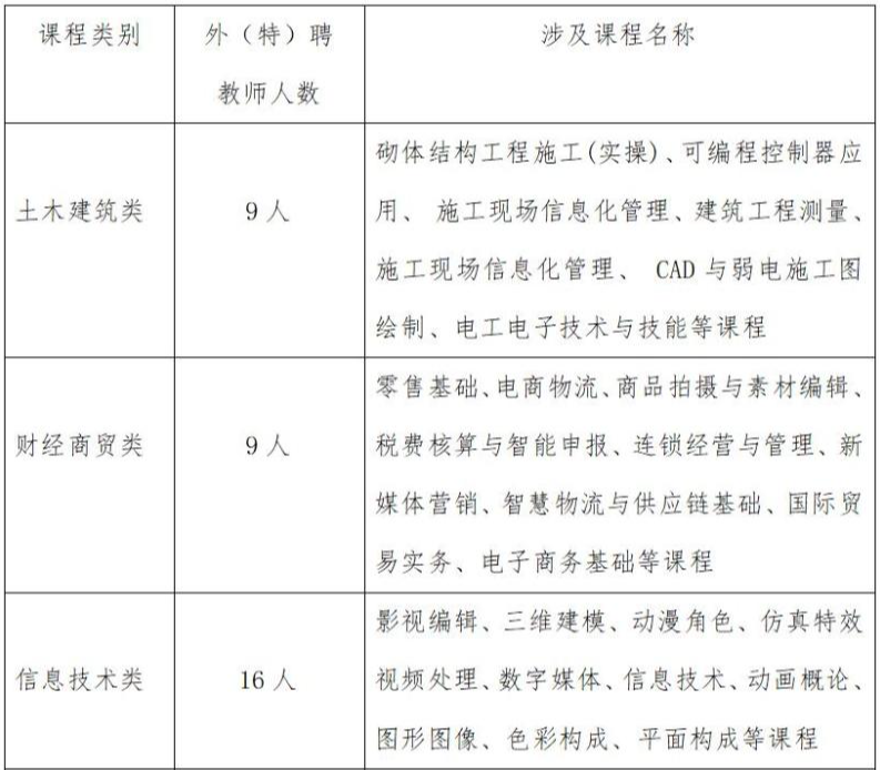 2024年合同制貴陽市經(jīng)濟(jì)貿(mào)易中等專業(yè)學(xué)校貴陽市信息技術(shù)技工學(xué)校秋季外聘教師招聘70人信息|8月8-9日報名