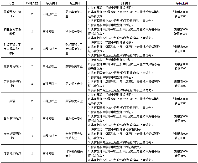 2024年貴陽市金盾科技學(xué)校秋季學(xué)期教師招聘18人方案|8月16日起報名