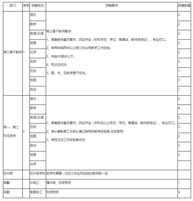 2024年合同制六盤水京禾高級中學招聘若干人啟事|截止12月15日報名