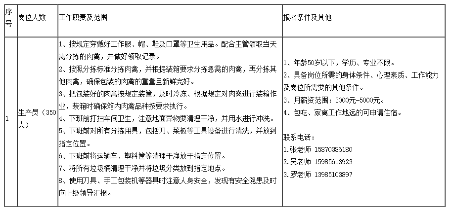 2024年貴州蔬菜集團(tuán)招聘600人公告|招滿為止