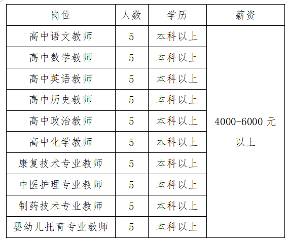 2024年合同制遵義江南衛(wèi)生學校教師招聘50人簡章|招滿為止