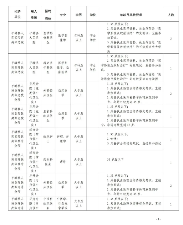 2024年黔南平塘縣人民醫(yī)院醫(yī)共體第3次自主公開招聘15名編制外合同制人員簡(jiǎn)章|10月14-16日?qǐng)?bào)名