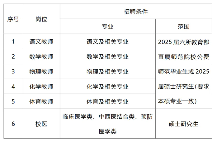 2024年正式編貴陽市第二中學招聘若干人公告|截止10月11日報名