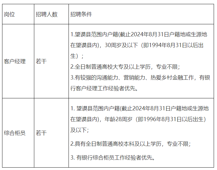 2024年黔西南望謨富民村鎮(zhèn)銀行股份有限公司秋季招聘若干名員工啟事|截止10月18日報名