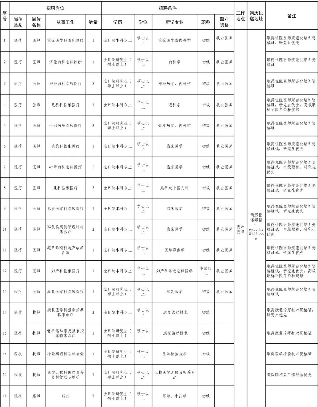 2024年合同制聯(lián)勤保障部隊(duì)第925醫(yī)院社會(huì)用工招聘32人公告|截止10月30日?qǐng)?bào)名