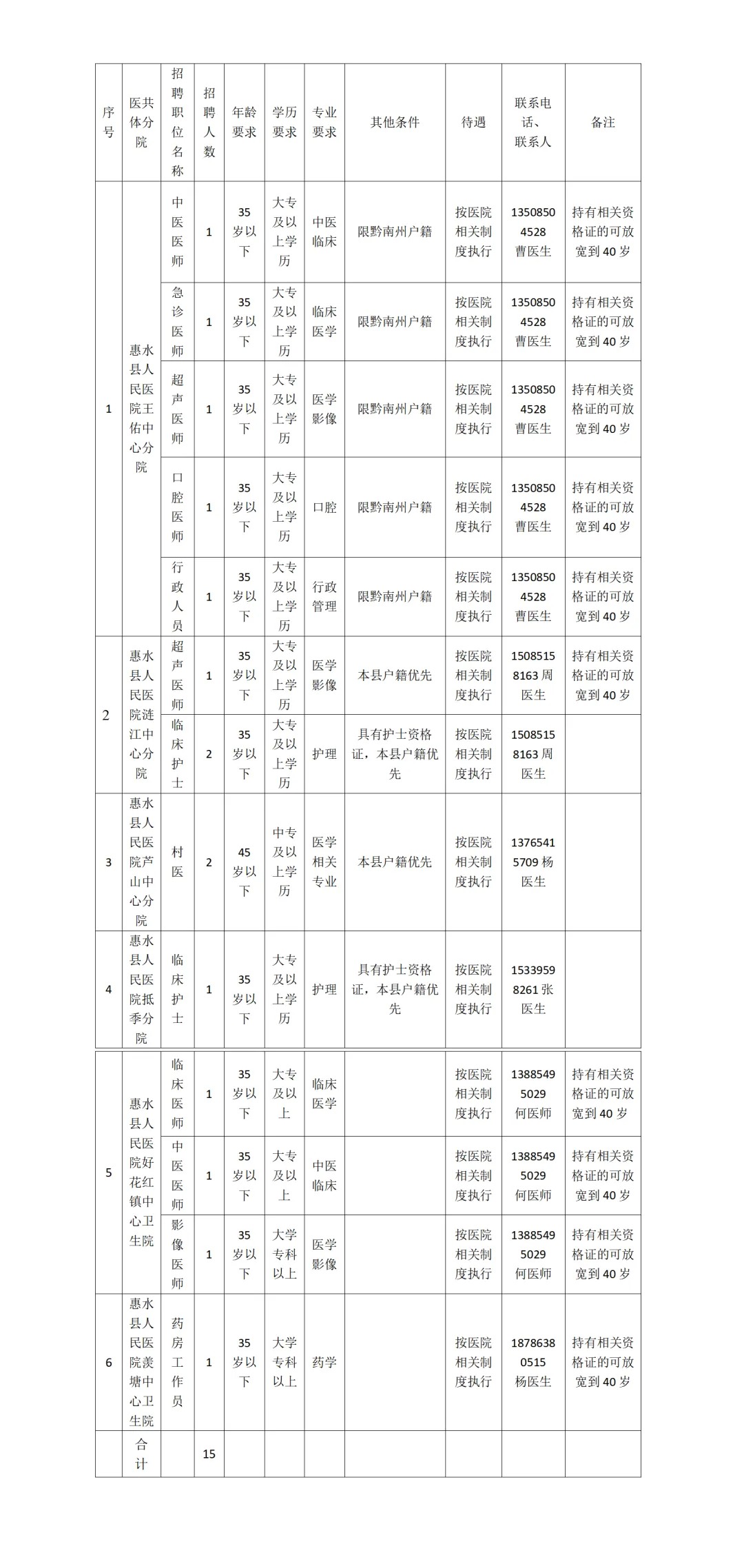 2024年黔南惠水縣人民醫(yī)院醫(yī)共體面向社會(huì)公開招聘15名編制外工作人員簡(jiǎn)章|10月17-23日?qǐng)?bào)名